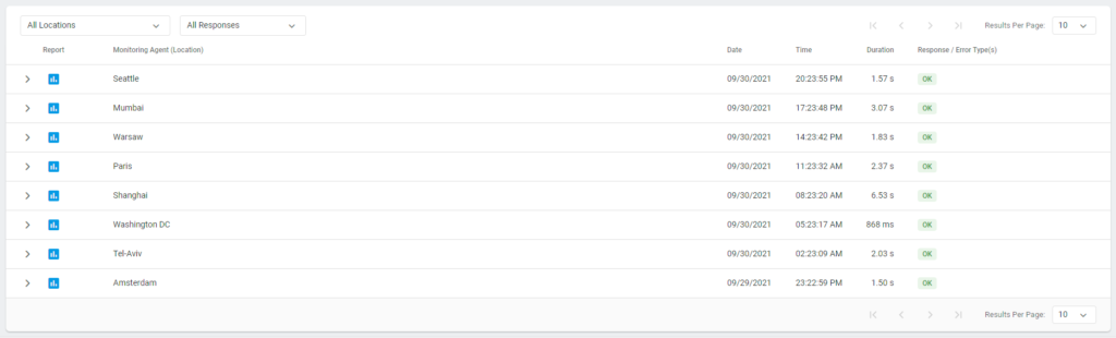 dotcom-monitor website monitoring log