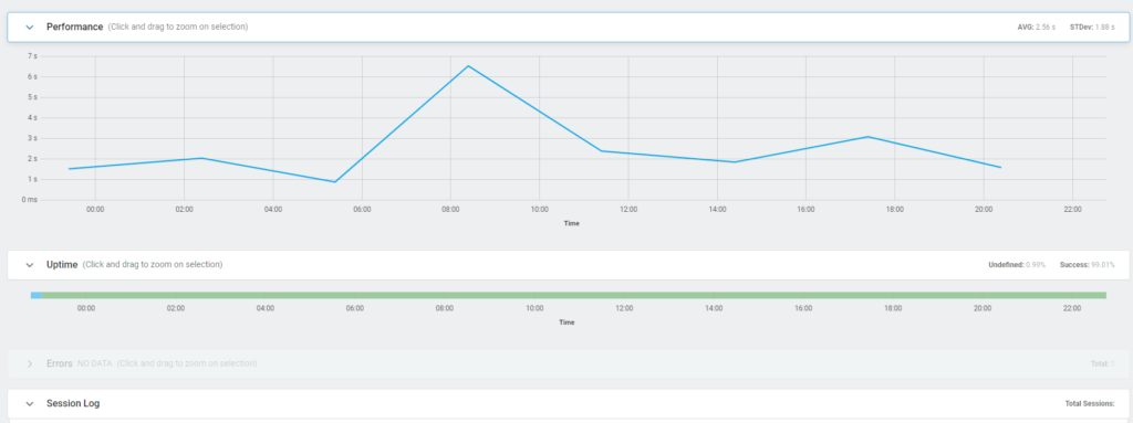 dotcom-monitor website monitoring charts