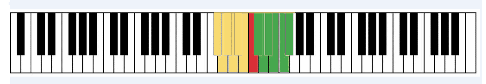 Yamaha P-95 out of tune